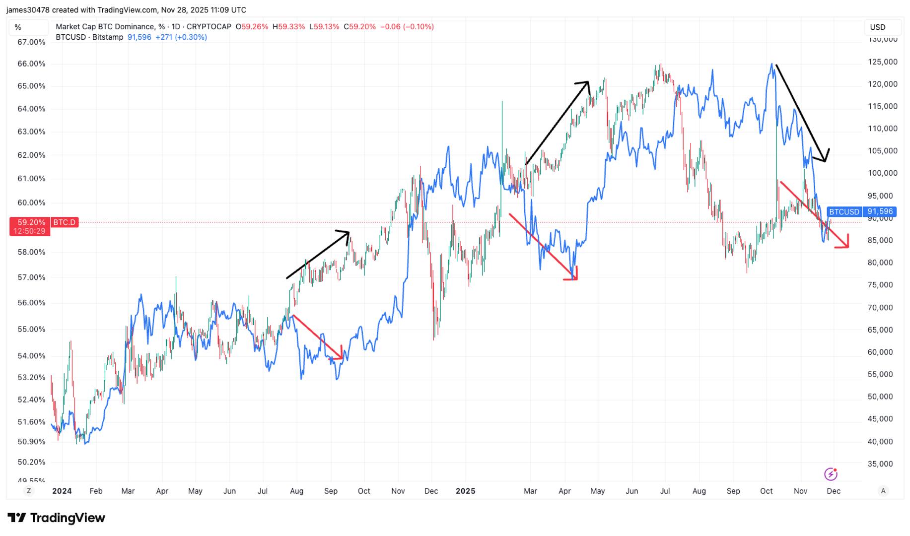 Vercel Security Checkpoint