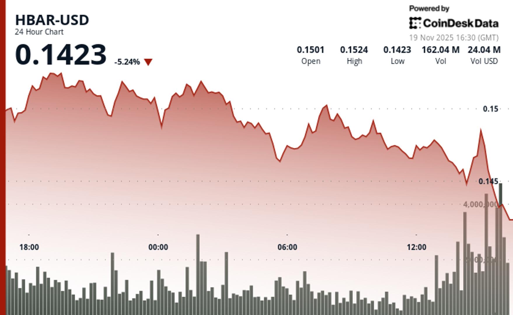 Vercel Security Checkpoint