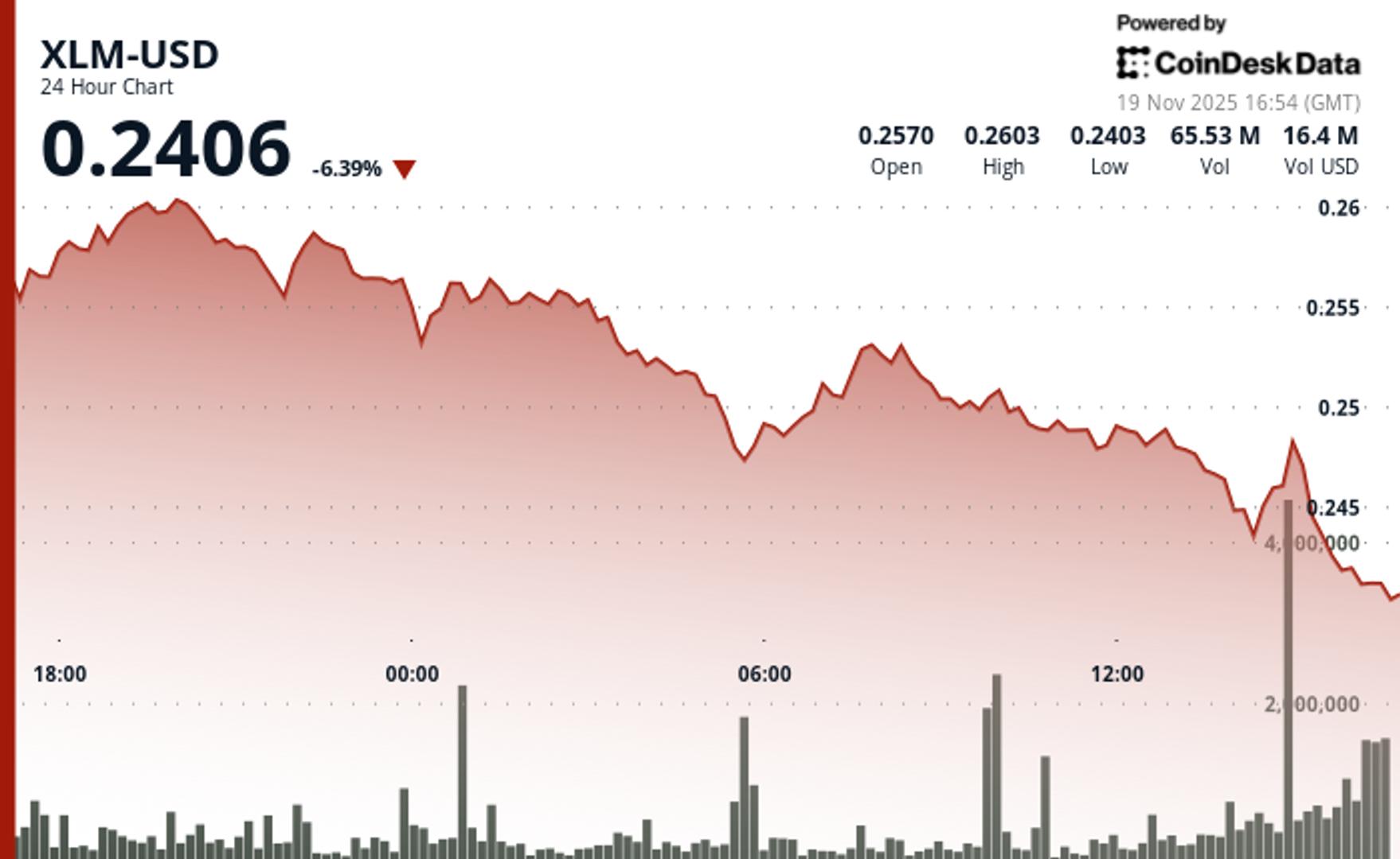 Vercel Security Checkpoint