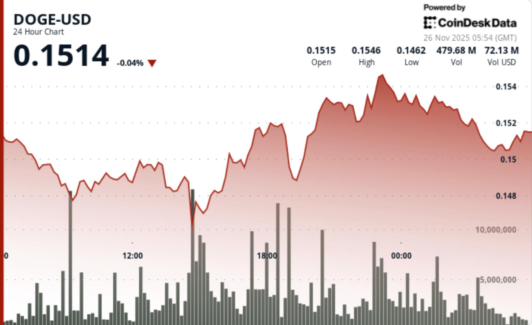 Vercel Security Checkpoint