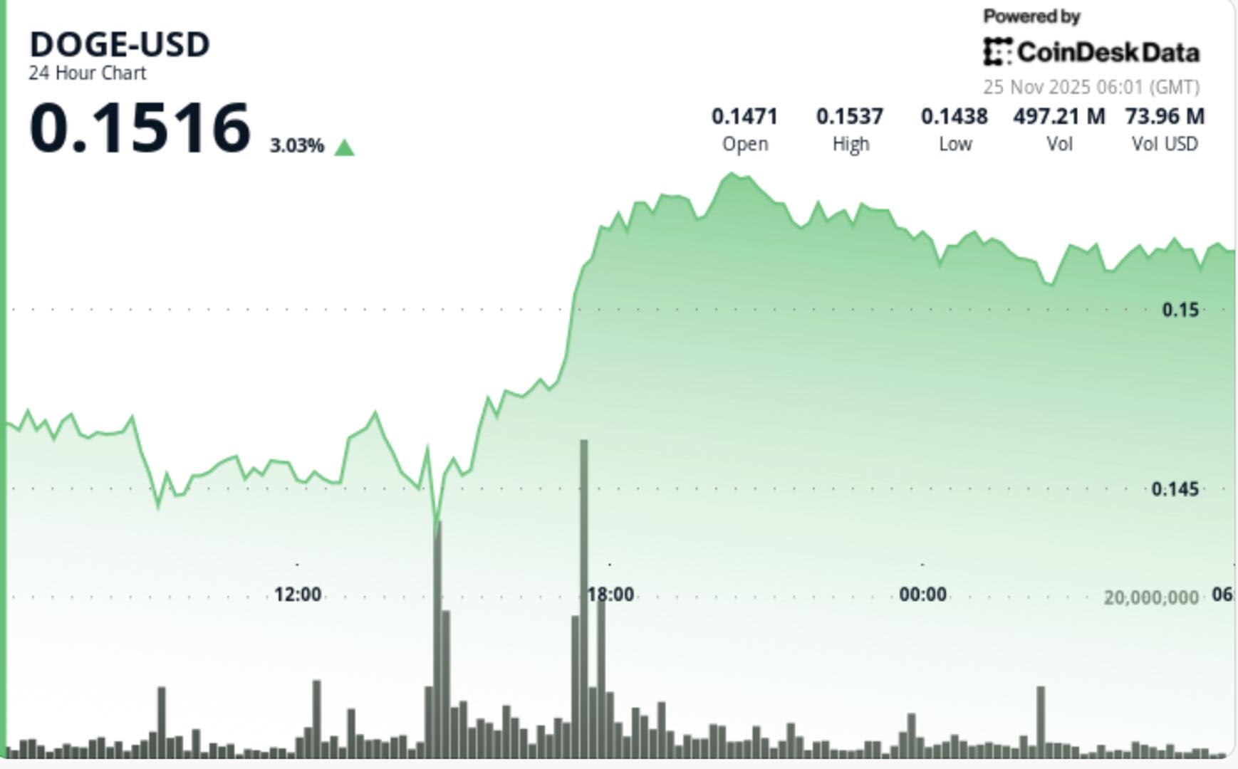Vercel Security Checkpoint