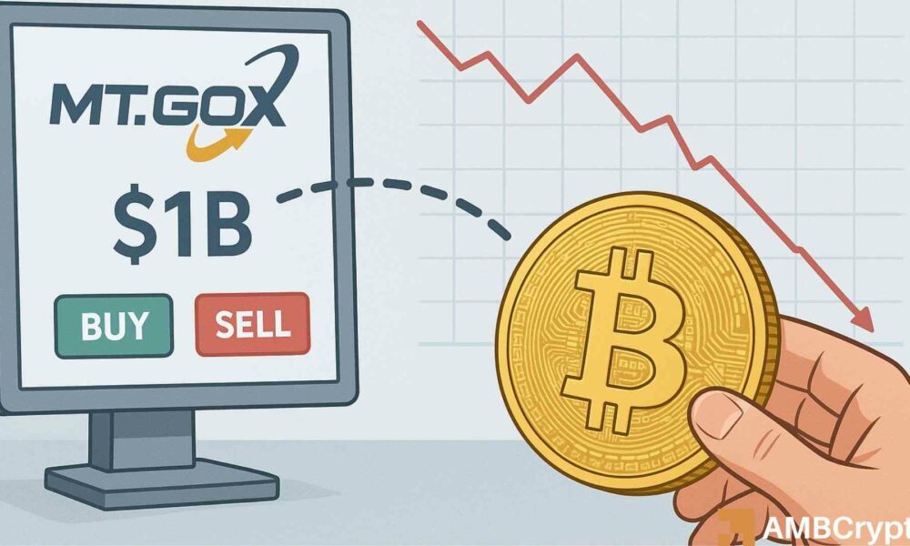 Mt. Gox moves $953M Bitcoin, dumps $16M BTC on Kraken – Details!