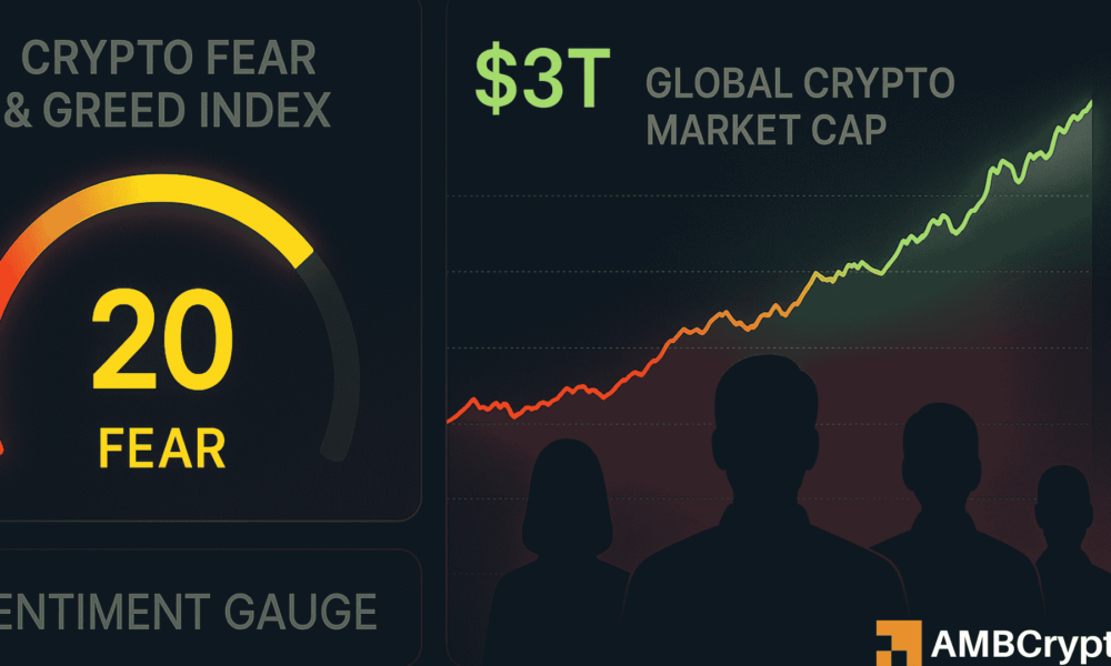 Crypto Fear & Greed Index stalls at 20 even as total market cap returns above $3T