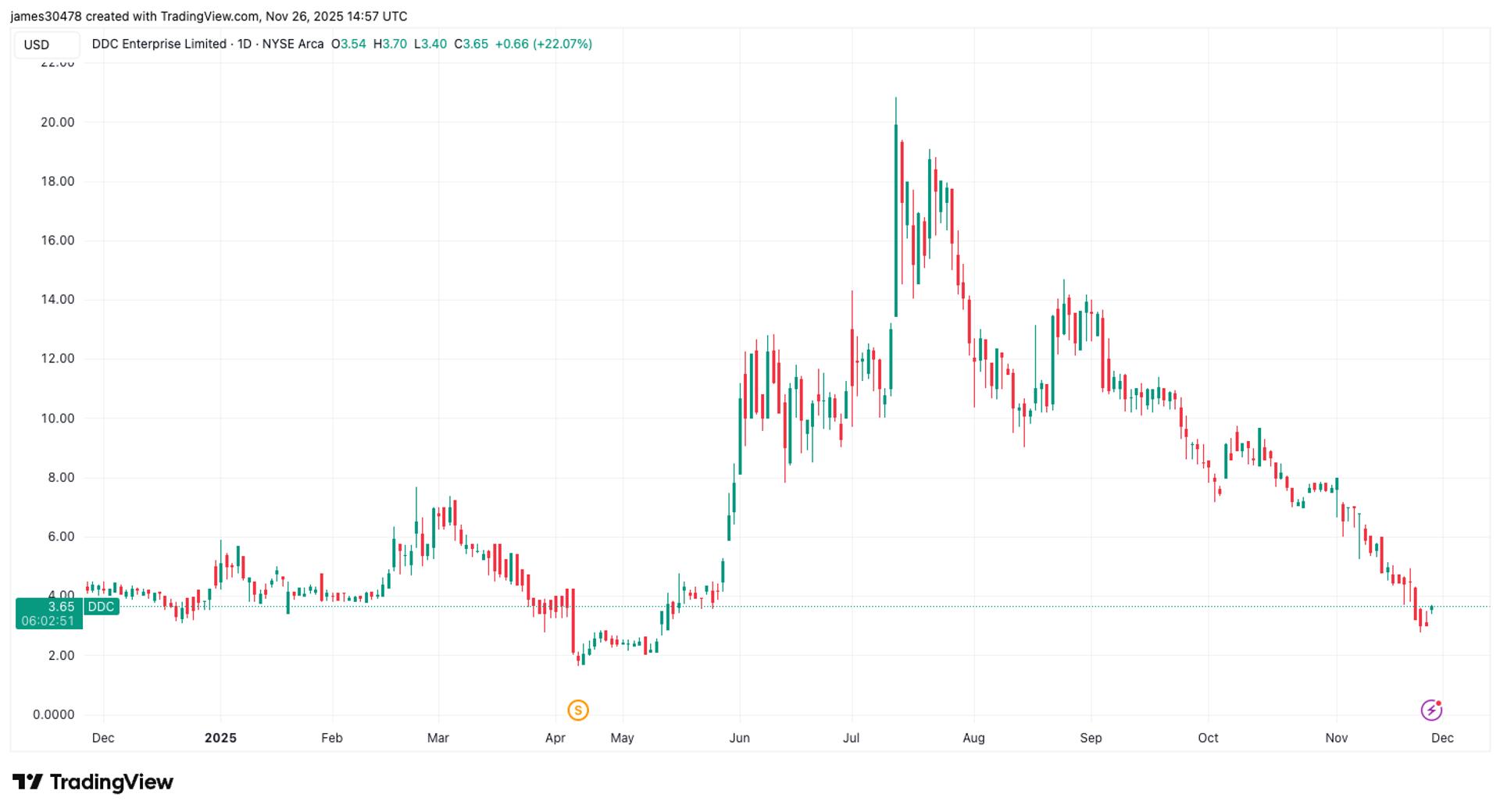 Vercel Security Checkpoint