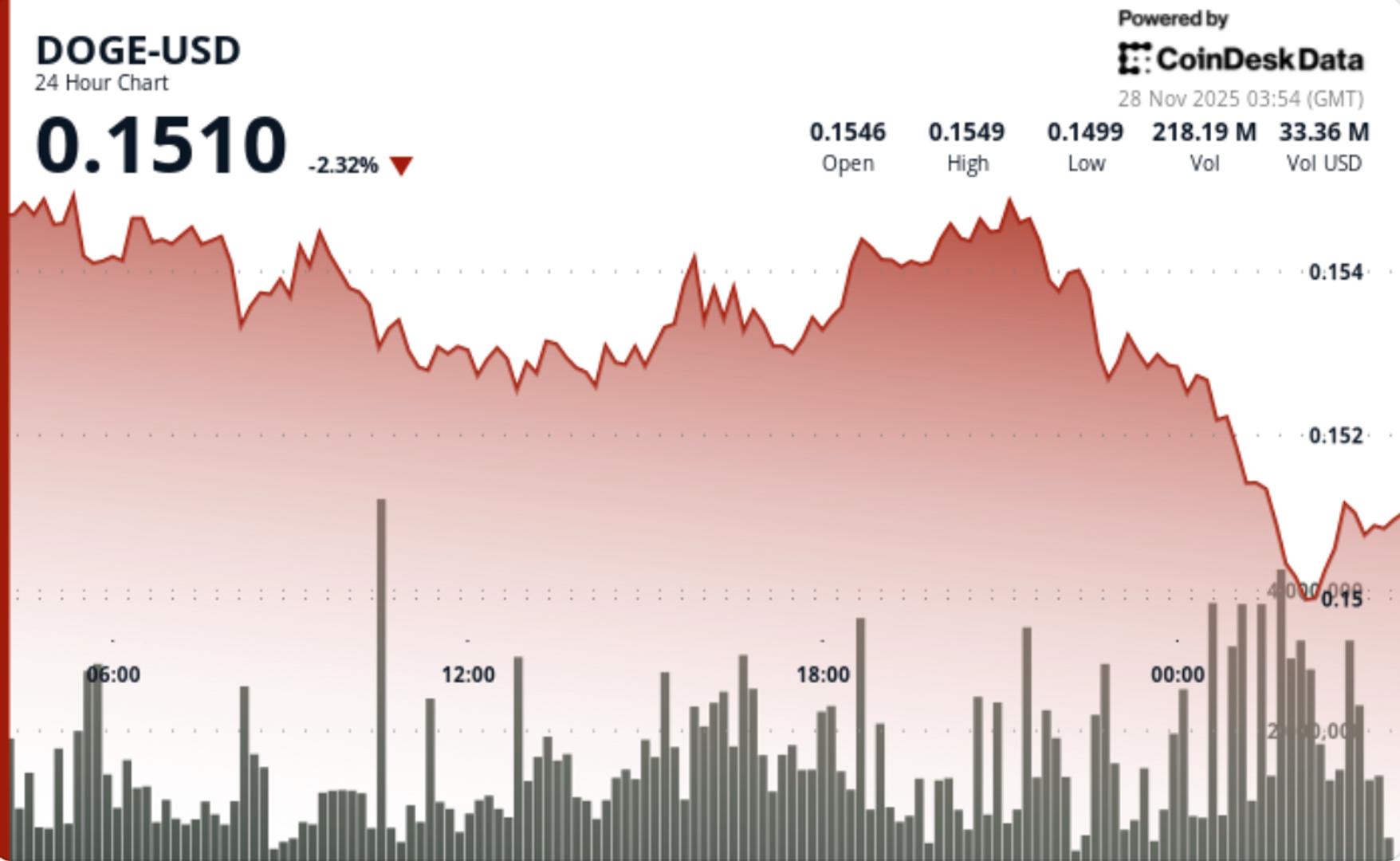 Vercel Security Checkpoint