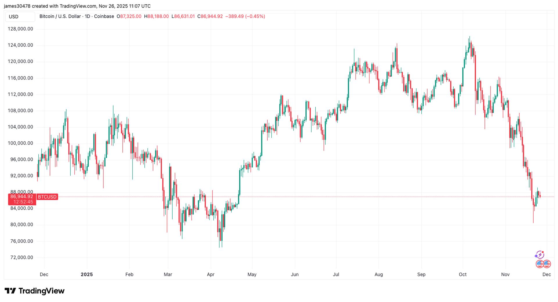 Vercel Security Checkpoint