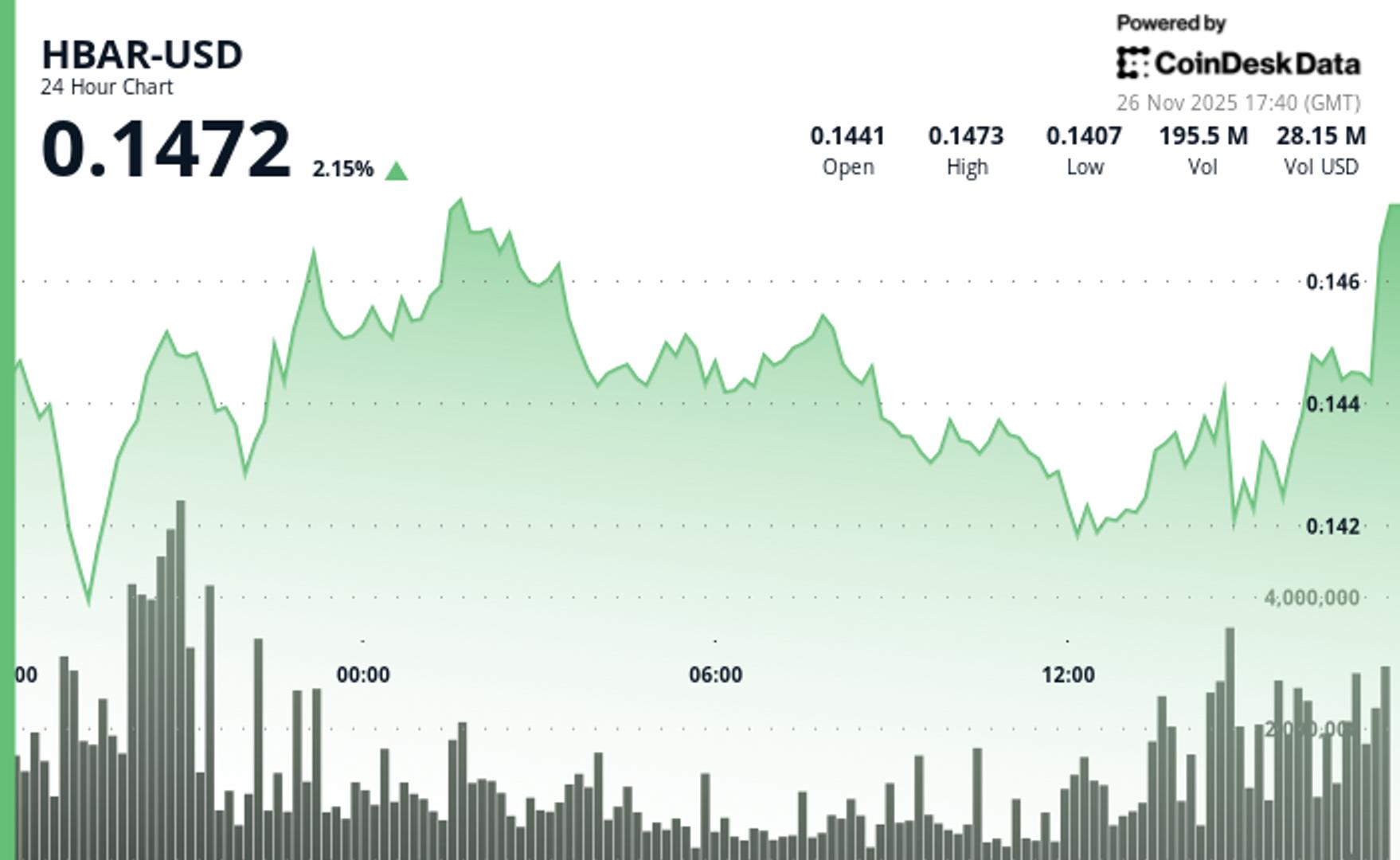 Vercel Security Checkpoint